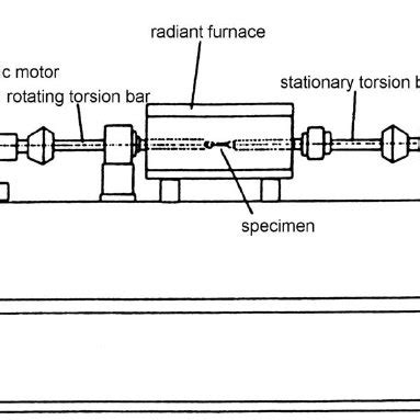 torsion test pdf|torsion test machine diagram.